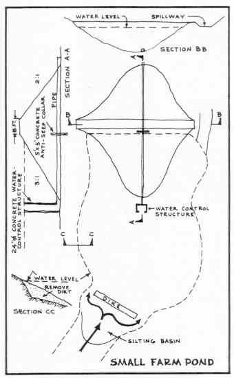 
Plan for building a small farm or homestead pond.
